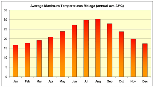 costa del sol tourism statistics