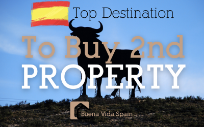 Spain Remains Top Destination to Buy a Second home